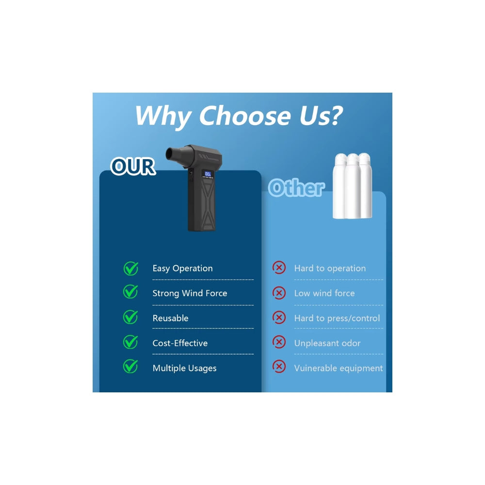 P70 Air Blower 110000RPM Cordless Turbo Air Duster